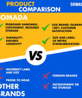 Infographic comparing SOMADA and other brands highlighting storage, durability, label accuracy, and customer satisfaction.