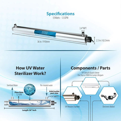 Specifications and diagram for UV Ballast For 55W Ultraviolet Water Sterilization System with parts and flow details.