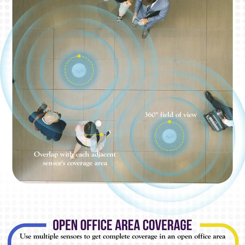 Overhead view illustrating Low Voltage Ceiling Sensor Motion Detector With 360 Degree Field Of View for office coverage.