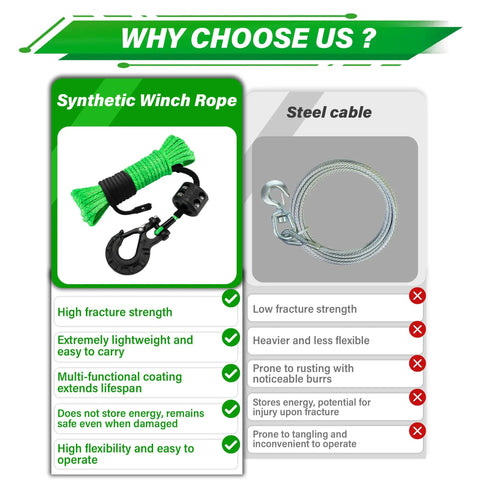 Comparison of green synthetic winch rope and steel cable highlighting benefits of Off Road Winch Rope Kit for 4x4 Vehicles Three Sixteenth Inch By 50 Foot Synthetic Cable 8500 Lbs Green With Protective Sheath Heavy Duty Hook Safety Pull Strap Rubber Stopper.