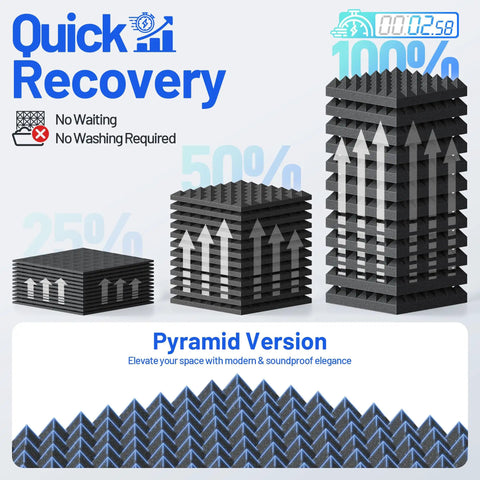 12 Pack Soundproof Foam Panels Ditch The Echo Now With Self Adhesive Peel And Stick Ultra High Density Wall Acoustic Tiles visualizing pyramid shape design.