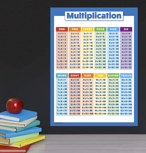 Two Pack Laminated Math Poster Set For Multiplication Tables Fractions Decimals And Percents 18 By 24 Inches on wall