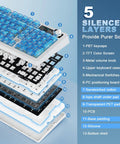Exploded view of Dual 8K Wireless Mechanical Keyboard With Blue Lychee Switches highlighting key features and silencer layers.