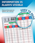 No Sweat Metric Tap And Clearance Drill Size Chart Poster M1.5 To M20 Thread ISO 50 And 75 Percent Standard magnetic board with detailed specifications.