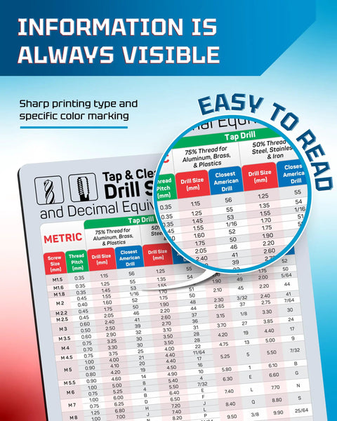 No Sweat Metric Tap And Clearance Drill Size Chart Poster M1.5 To M20 Thread ISO 50 And 75 Percent Standard magnetic board with detailed specifications.