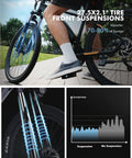 Person riding Gnarly Urban Electric Mountain Bike For Adults And Teens With 27.5x2.1 inch tires showing suspension benefits.