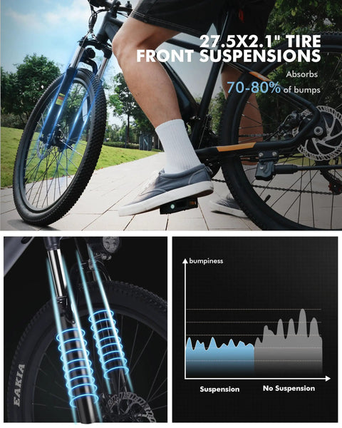 Person riding Gnarly Urban Electric Mountain Bike For Adults And Teens With 27.5x2.1 inch tires showing suspension benefits.