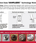 Diagram showing VAMPLIERS technology with vertical and horizontal serrations for extracting screws effectively.