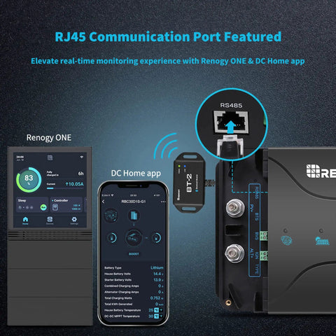 RJ45 port feature on DC To DC Charger With MPPT 12V 30A Dual Source Charging For Solar And Alternator Inputs in use with apps