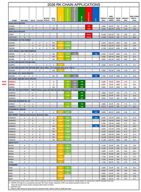 2026 RK chain applications chart detailing specifications for various chain types and uses
