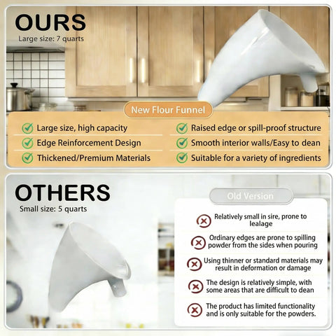 Comparison of Mess-Free Flour Funnel Attachment for Stand Mixers with Extended Splash Guard and traditional funnel