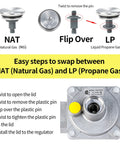 Front view of BurnTouch gas regulator 7010-5010 with NAT/LPG swap labels; metal body and yellow cap