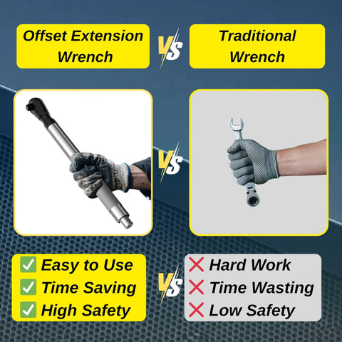 Comparison of a Right Angle Offset Extension Wrench Set For Tight Spots With Socket Adapters and a Traditional Wrench.