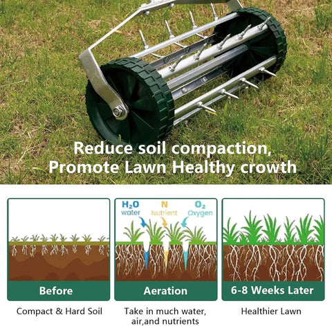 Heavy Duty Rolling Lawn Aerator With 1.4 Inch Spikes And 57 Inch Steel Handle, Push Spike Aerator For Compacted Soil, diagram included