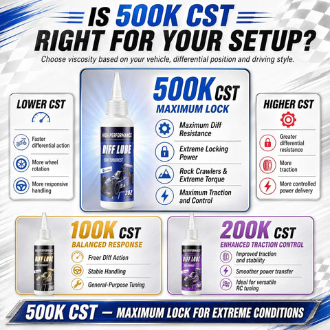Rock Hard 2 Oz Rc Differential Oil 500K Cst Silicone Fluid for tuning RC cars, showing viscosity benefits and details.