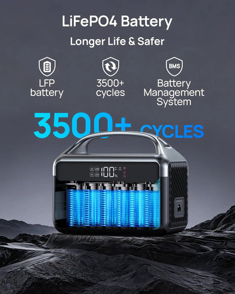 Portable Power Station 300W With 600W Surge, 192Wh LiFePO4 Battery, showcasing 3500+ cycles and battery features.