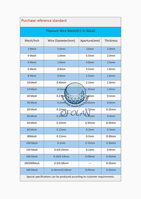 Titanium mesh specification chart for Beefy Industrial Grade Electromagnetic Shielding Titanium Mesh 8 Mesh, corrosion resistant.