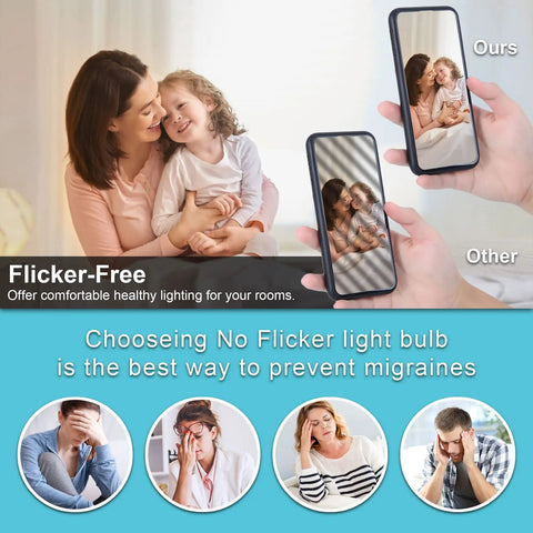 Comparison of flicker-free and other lighting effects on people, highlighting comfort and migraine prevention benefits of G9 LED Bulbs 10 Pack 4W 40W Halogen Replacement Ceramic Base 120V 360 Degree Beam Not Dimmable Flicker Free Daylight 5000K Or Soft White 2700K For Chandeliers Bathroom Crystal Wall Lamps.