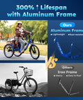 Three Wheel Electric Tricycle For Adults And Seniors With Dual Parking Brakes And Dual Disc Brakes, all-weather trike with aluminum frame