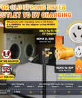 Infographic showing NEMA 10-30P To 14-50R EV Charger Adapter details and use with old 3-prong dryer outlet for Tesla models charging.