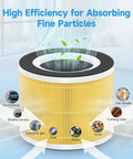4 Pack Replacement Filters For RP-AP088 Air Purifier In Medium Room, 360 Degree Filtration With Nylon Pre Filter, Absorb Layer And Premium Filter, Compatible With RP-AP088B RP-AP088W, Part Numbers RP-AP088-F1 F2, showing high efficiency filtration.