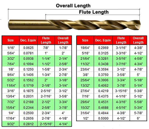 29-Piece Twist Drill Bit Set With 8 Percent Cobalt M42 For Hardened Steel And Cast Iron, jobber length size chart overview