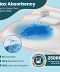 Premium Heavy Duty Extra Large Disposable Bed Pads With Super Grippy Adhesive Strips 40 By 36 Inches Ultra Absorbent Adult Incontinence Underpads Total Mattress Armor 25 Count showing maximum absorbency features.