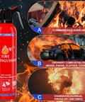 6 Pack Dry Chemical Fire Extinguishers With Mounting Brackets For Home Kitchen Car Boat RV And Business Portable Non Toxic Safety Device Fast Acting Class A B C Fire Suppression For Oil Paper Grease Electrical shown next to images of various fire sources.