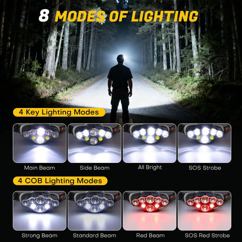 Rechargeable 8 LED Headlamp With White And Red Light IPX4 Waterproof Head Torch showing 8 lighting modes outdoors at night