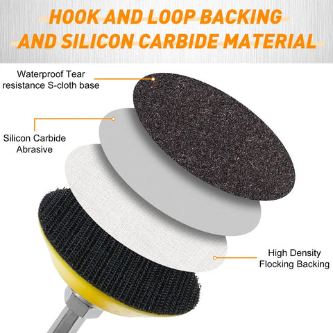 Top Shelf 331 Piece 2 Inch Wet Dry Sanding Disc Kit With 60 To 10000 Grit Assortment showing hook and loop backing and layers of silicon carbide materials.