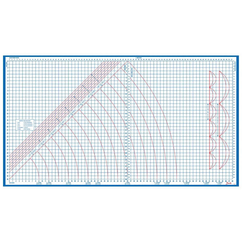 Massive 40X72 Inch Sewing And Pattern Cutting Board Straight Up Essential For Crafters Killer Dual Scale Graph Grid Markings Imperial And Metric Drafting Sheet showing grid and guide markings.