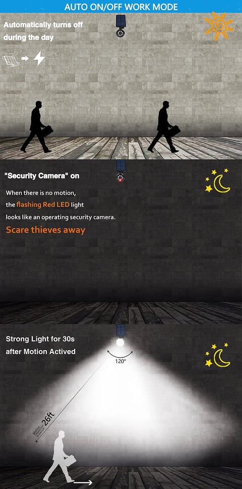 Instructional diagram of Solar Motion Sensor Security Light With Fake Red Camera Indicator Thieves Beware IP66 Waterproof Outdoor Lamp Metal Finish
