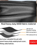 Square 30 Inch Propane Fire Pit Cover Tough As Nails Waterproof 600D fabric layers and close-up view of durable material.