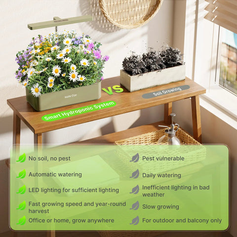 12 Pod Indoor Hydroponics Growing System with 24W LED Grow Light contrasted against soil growing; benefits listed.