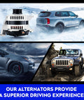 High Output 12V Alternator Replacement For Dodge Durango 3.7L And 4.7L Engines 2001-2006 Jeep Commander 3.7L-4.7L