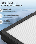 2 Pack E-200 Air Filter Replacement with 3 Stage Filtration shown with highlights on efficiency and fresh air benefits