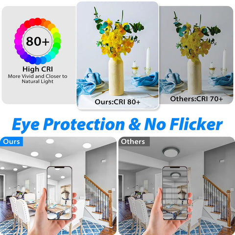 Image comparing CRI of 80+ for Five Pack 9 Inch Flush Mount Ceiling Light White 18W 5000K LED Ultra Slim Round Flat Low Profile Fixture.