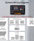 System wiring diagram with 30A Solar Charge Controller With Bluetooth And Dual USB Ports For 12V And 24V Systems, PWM Negative Ground Regulator For Lithium, Lead Acid And Gel Batteries, Auto Battery Manager To Get The Most Power From Your Panels