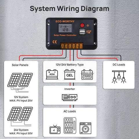 System wiring diagram with 30A Solar Charge Controller With Bluetooth And Dual USB Ports For 12V And 24V Systems, PWM Negative Ground Regulator For Lithium, Lead Acid And Gel Batteries, Auto Battery Manager To Get The Most Power From Your Panels