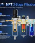 3/4 Inch NPT air compressor dryer system with 3-stage filtration, filter regulator, oil mist separator, and air purification filter.