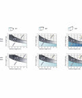Graphs showing performance of the Heavy Duty Dual Flap Lid Support Hinge Folding Arm at 75°, 90°, and 110° angles.