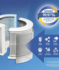 Tabletop True HEPA Replacement Filter For Air Purifier, 200 Sq Ft Coverage, Clears 99.97 Percent Of Allergens Down To 0.1 Micron