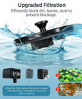 Solar Bird Bath Fountain With LED Lights And Battery Backup No Fuss Floating 6.3 Inch Pump For Pond Garden And Outdoor Decor 9V2W Panel 5 Nozzles Powerful Water Spray Works On Cloudy Days, showing upgraded filtration and water flow.