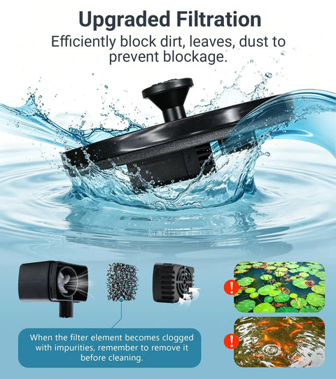 6.3 Inch Solar Fountain With Battery Backup, 9V/2W Pump, 5 Nozzles And LED Lights, Floating Bird Bath Water Feature showing filtration