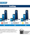 BHMA grading scale for Schlage Century Front Entry Handleset With Latitude Lever Satin Nickel Finish, highlighting security, durability, and finish.