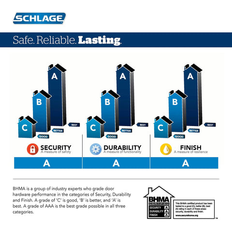 BHMA grading scale for Schlage Century Front Entry Handleset With Latitude Lever Satin Nickel Finish, highlighting security, durability, and finish.