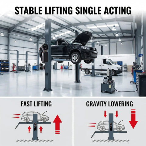 Heavy Duty Hydraulic Power Unit For Car Lifts, 220V AC Single Phase With 10 Quart Oil Reservoir, Replacement Pump in auto shop.