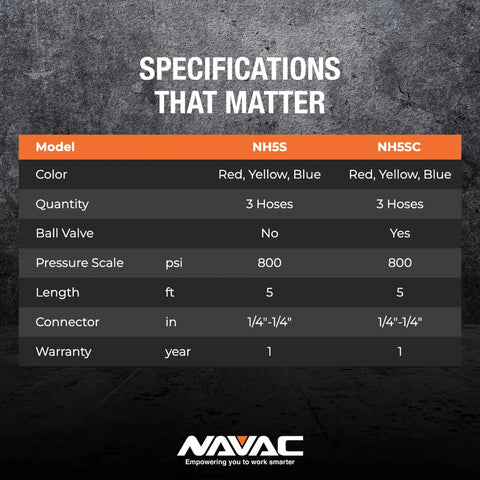 Specifications for Three Color HVAC Charging Hoses With Ball Valve Kit, Five Foot Long, with two model options shown.