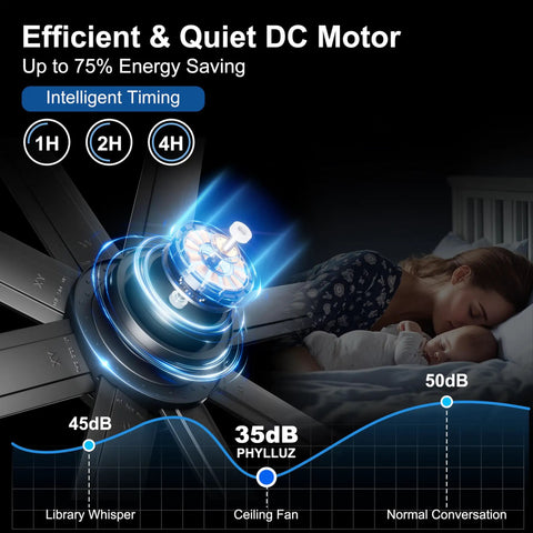 Diagram of efficient and quiet DC motor for 84 Inch Ceiling Fan With Lights Remote And App Control, showing energy savings and noise levels.