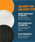 TorqX Random Orbital Polisher Kit With Pads, Polishes, And Compounds For Cars, Trucks, SUVs, And Motorcycles, 700W Motor, 8mm Orbit, All In One 9 Piece Detailing Set showing orange cutting pad, white polishing pad, black finishing pad.